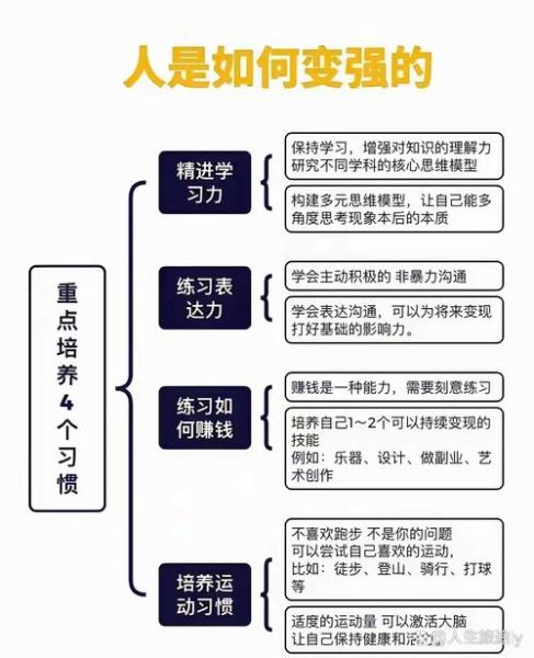 如何激励自己_怎样保持长期动力