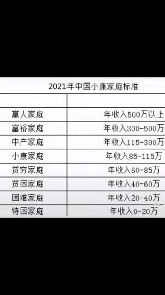 小康生活怎么过_小康家庭必备清单