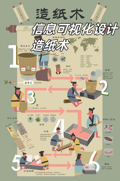 造纸艺术是什么_如何入门造纸艺术