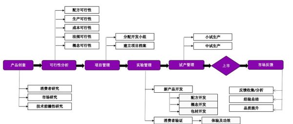 群策科技产品流程是什么_如何优化群策科技产品流程