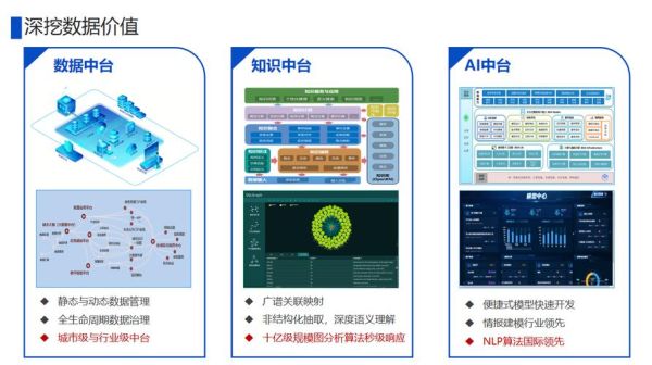 智慧公安科技产品有哪些_如何选型