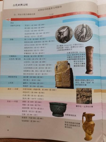 亚洲历史视频大全_如何系统学习亚洲史