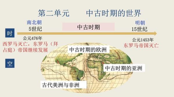 亚洲历史视频大全_如何系统学习亚洲史