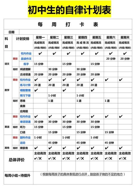 如何培养自律习惯_自主学习计划怎么写