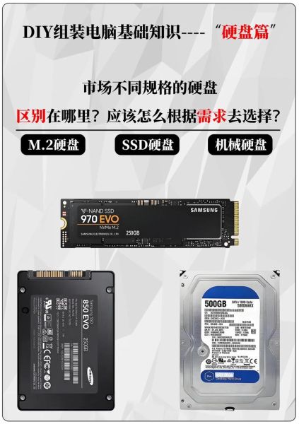 固态硬盘和机械硬盘哪个好_如何选购SSD不被坑