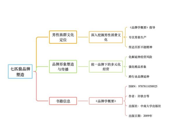 品牌历史大全_品牌起源与发展