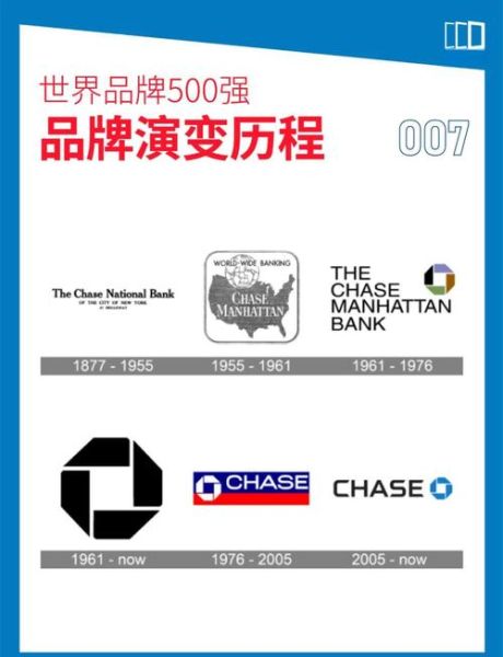 品牌历史大全_品牌起源与发展