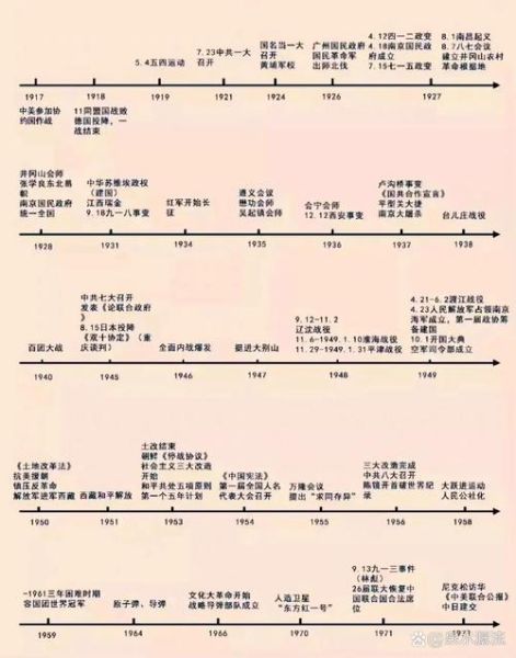 西方历史年表大全_如何快速掌握关键节点