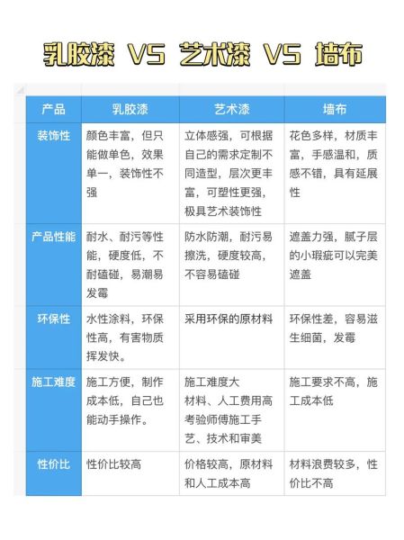 如何挑选艺术涂料_艺术涂料怎么选
