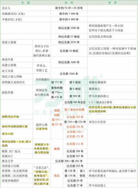 西方历史年表大全_如何快速掌握关键节点