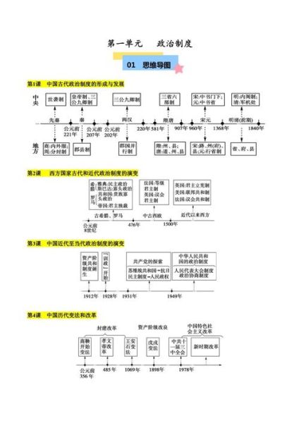 历史思维定式大全_如何突破