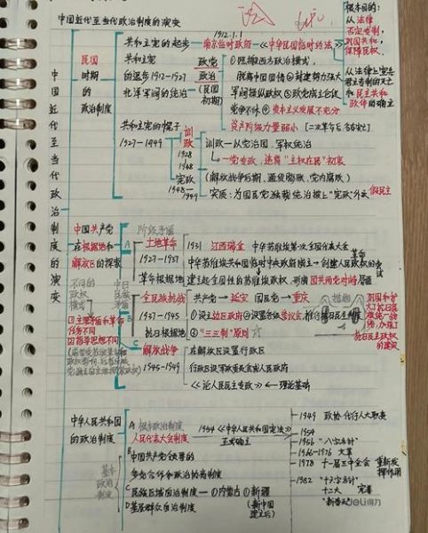 历史思维定式大全_如何突破