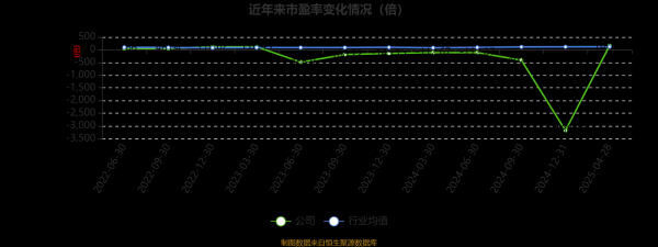 中晶科技市场份额多少_中晶科技产品有哪些