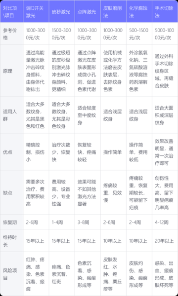 纹身会痛吗_纹身价格一般多少钱