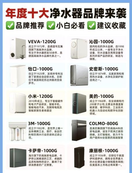家用净水器怎么选_哪个牌子好