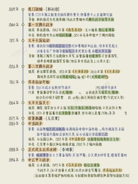 近代历史名词有哪些_近代史重要事件时间线