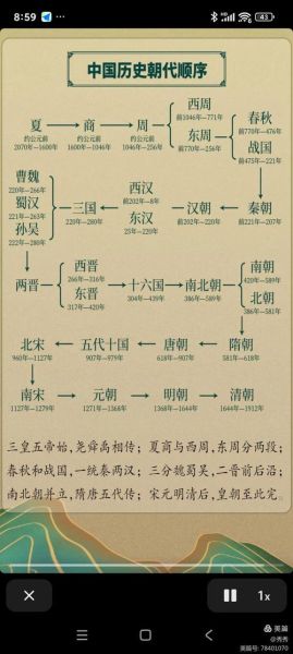 中国古代朝代顺序_如何快速记忆