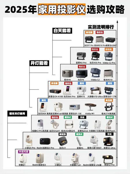 影子投影仪怎么用_影子投影仪优缺点