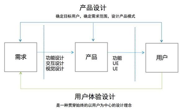 科技产品设计原则有哪些_如何提升用户体验