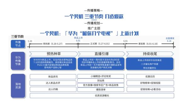 高科技产品如何推广_高科技产品市场推广方案