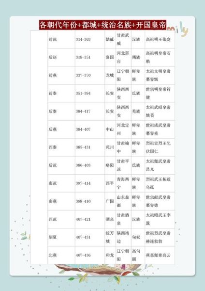 中考历史口诀大全_如何快速记忆