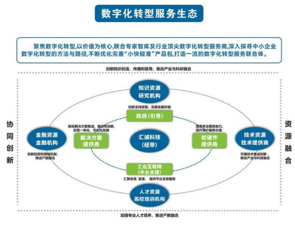 汇诚科技产品怎么样_汇诚科技有哪些核心功能