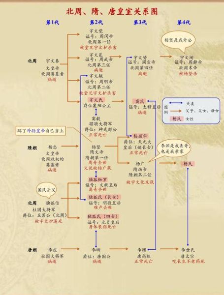 隋唐历史名称大全_隋唐时期有哪些重要地名