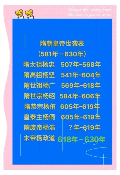 隋唐历史名称大全_隋唐时期有哪些重要地名