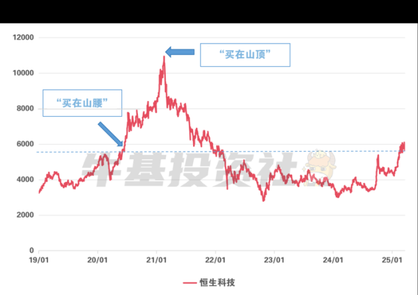 为什么科技产品价格波动频繁_如何抓住最佳入手时机