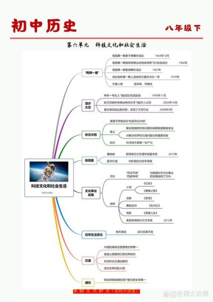 历史特点大全_如何快速掌握