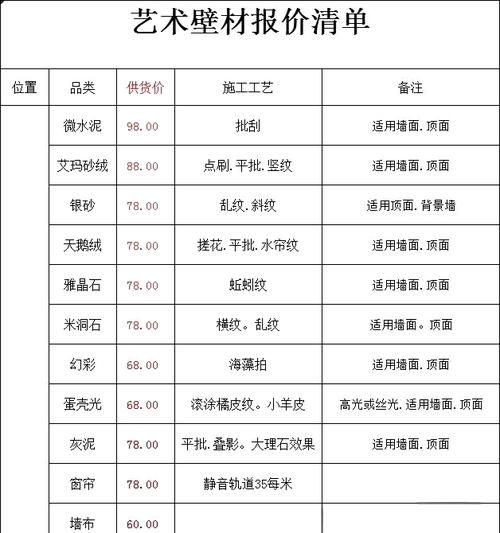 艺术漆开店需要多少钱_艺术漆开店流程步骤