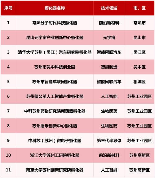 江苏智能科技产品有哪些_怎么选