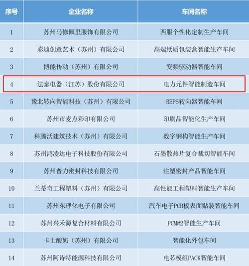 江苏智能科技产品有哪些_怎么选