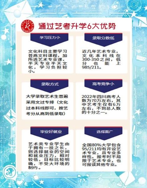 艺术舞蹈生就业前景怎么样_如何规划升学路径