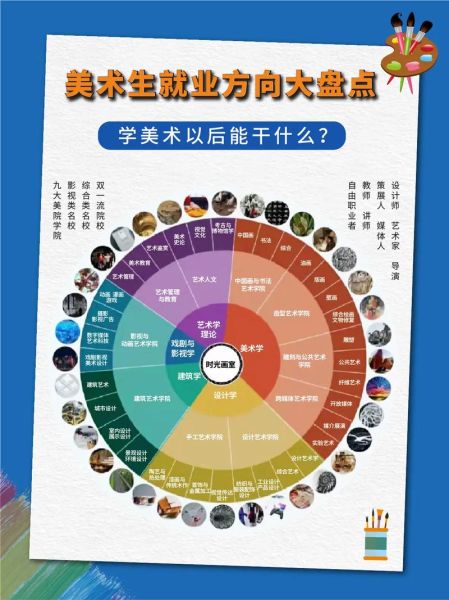 如何走上艺术之路_艺术生就业前景好吗