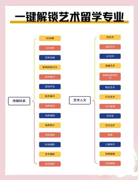 什么是艺术类型_艺术类型有哪些