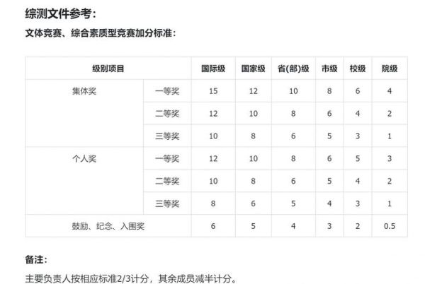 艺术考官面试技巧_艺术考官评分标准