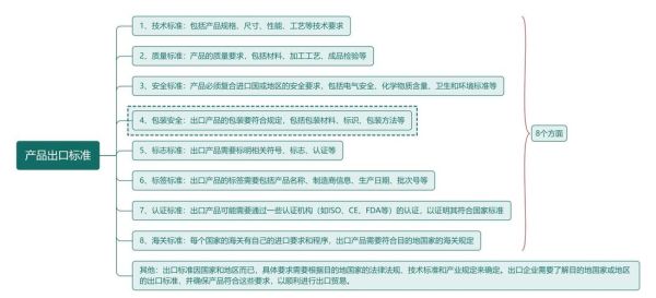 低端高科技产品出口怎么做_如何提升竞争力