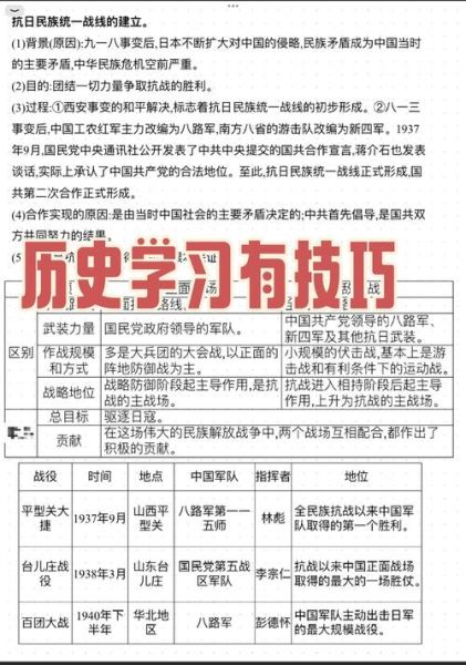 儿童历史题大全_如何高效背历史