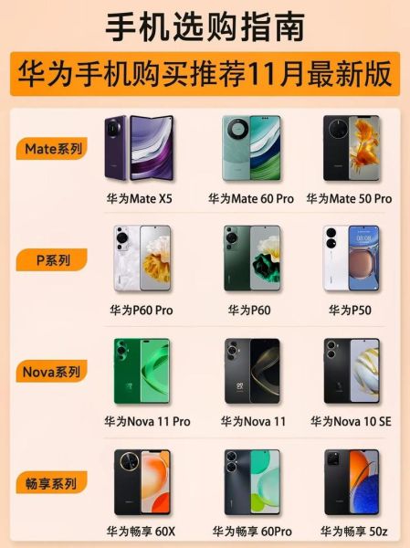 华为历代机型有哪些_华为手机型号大全列表