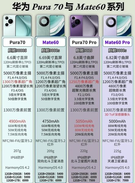 华为历代机型有哪些_华为手机型号大全列表