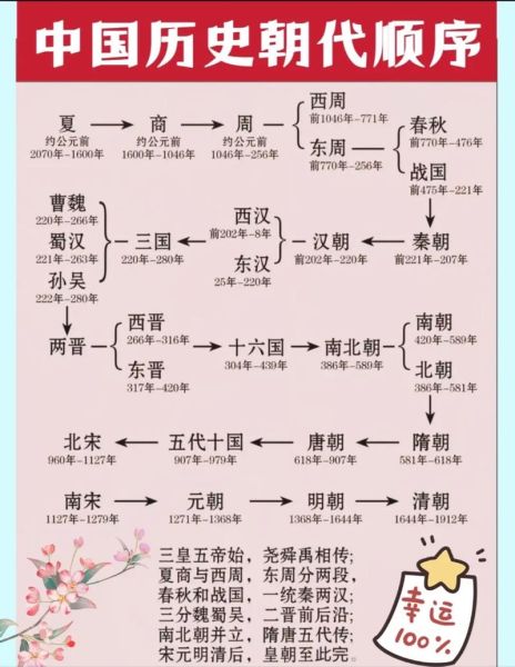 历史画像大全_如何快速识别朝代