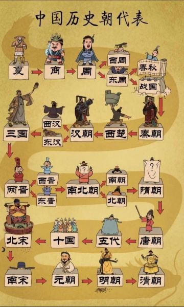 历史画像大全_如何快速识别朝代