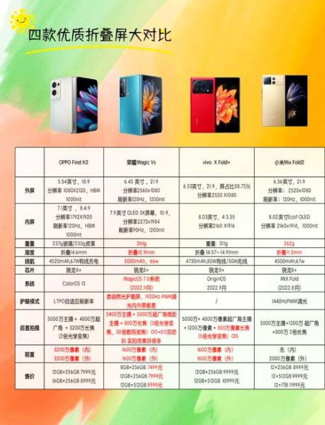 2024年折叠屏手机值得买吗_折叠屏手机优缺点全解析