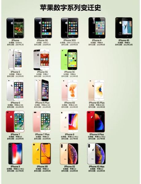 十大科技产品之首是什么_苹果iPhone为何能称霸