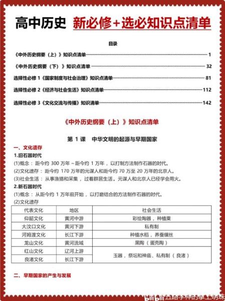 高中历史知识大全购买_哪些版本值得入手