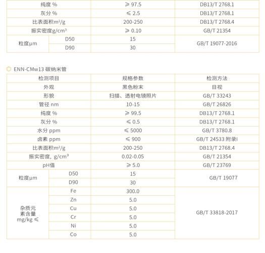 中简科技碳纤维型号有哪些_如何选型