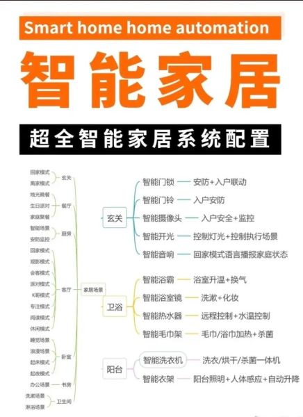 屋里都是高科技产品_如何打造智能家居