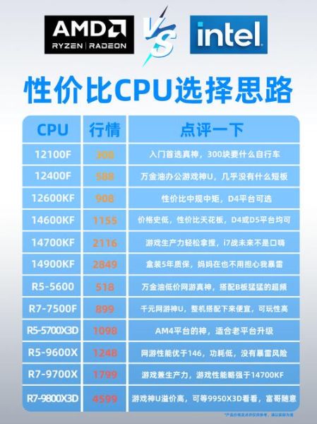 国产芯片替代方案有哪些_如何选购信创服务器