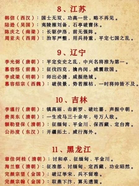 各省历史名字大全_古代省名由来